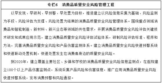 專欄6　消費(fèi)品質(zhì)量安全風(fēng)險管理工程
