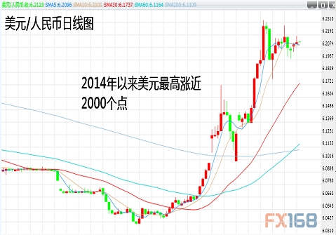 美方對人民幣跌勢發(fā)出警告 稱將“嚴肅關切”