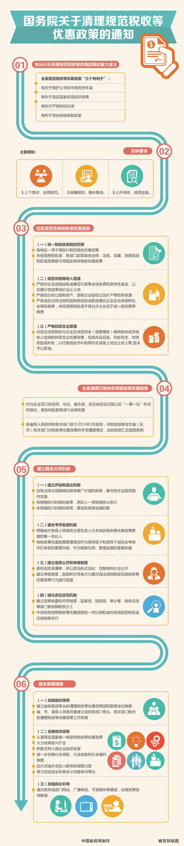國務院清理稅收優(yōu)惠政策利好中小企業(yè)【圖解】