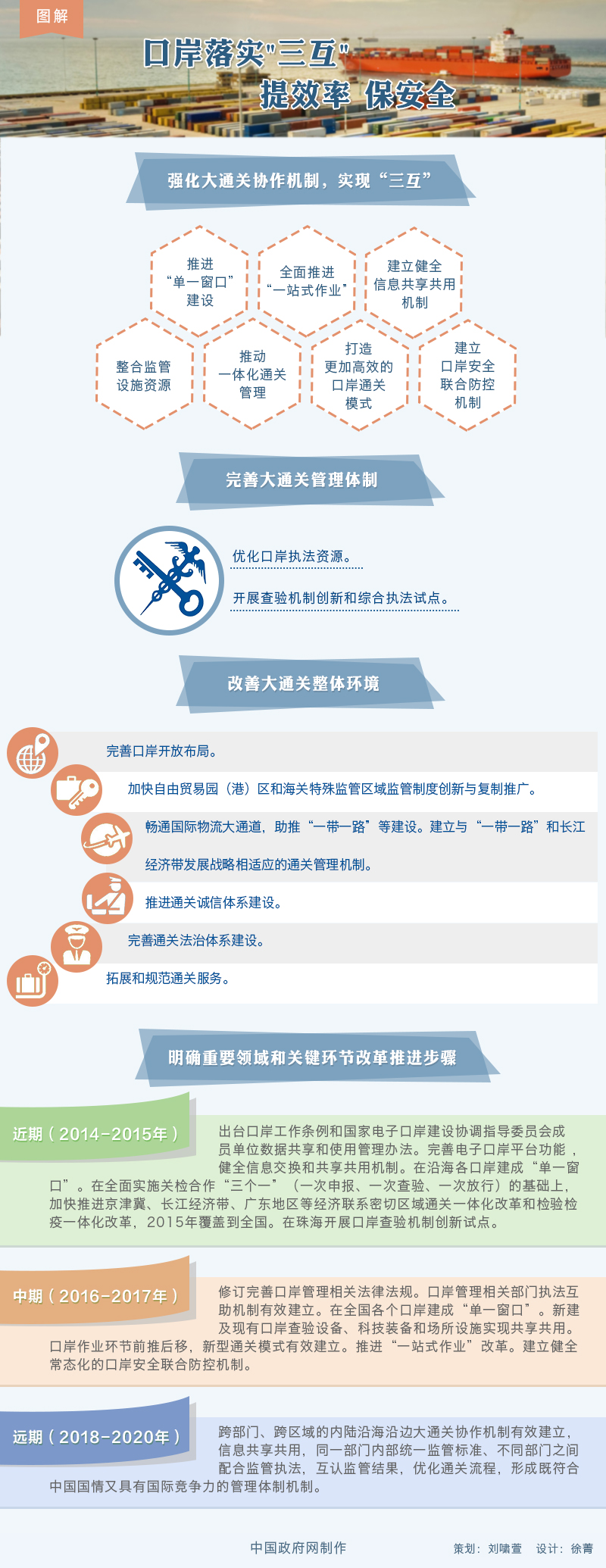 圖解：落實“三互”推進大通關建設改革方案