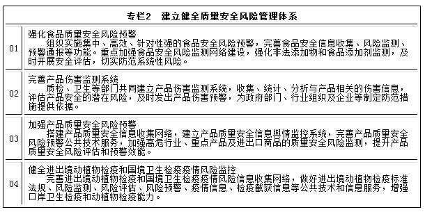 專欄2　建立健全質(zhì)量安全風(fēng)險(xiǎn)管理體系