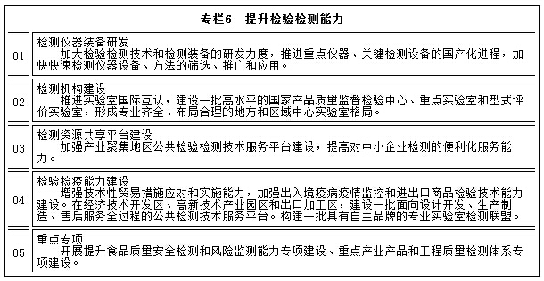 專欄6　提升檢驗(yàn)檢測(cè)能力