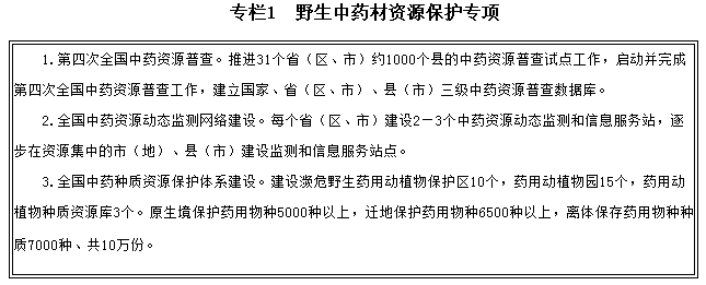 專欄1　野生中藥材資源保護(hù)專項(xiàng)