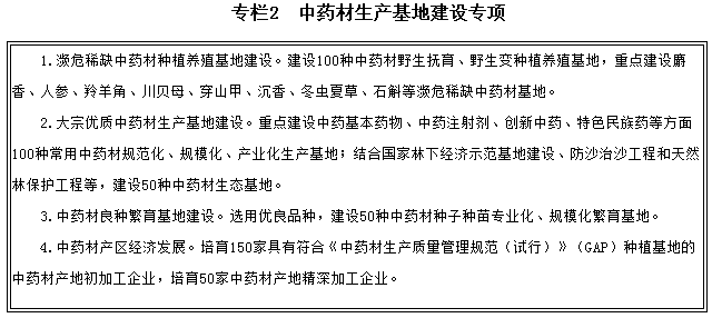 專欄2　中藥材生產(chǎn)基地建設(shè)專項(xiàng)