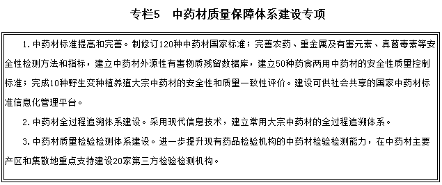 專欄5　中藥材質(zhì)量保障體系建設(shè)專項(xiàng)