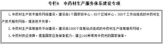 專欄6　中藥材生產(chǎn)服務(wù)體系建設(shè)專項(xiàng)