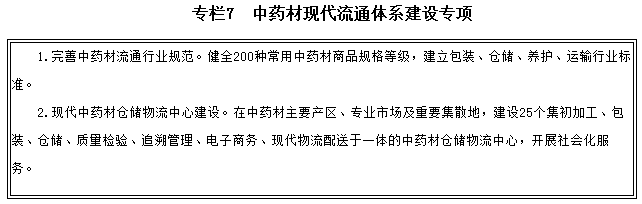 專欄7　中藥材現(xiàn)代流通體系建設(shè)專項(xiàng)