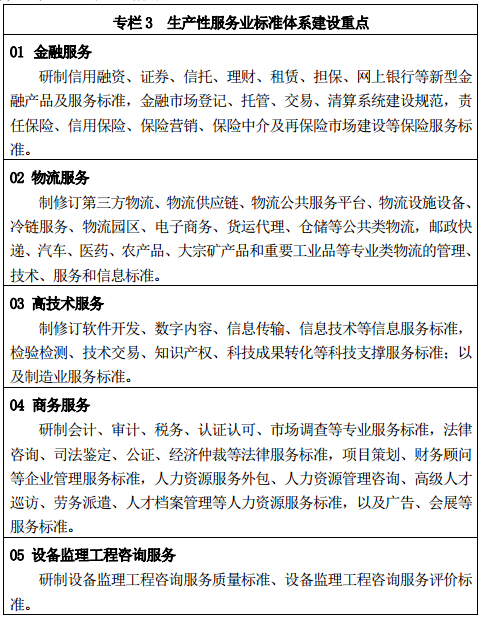 專欄 3	生產(chǎn)性服務(wù)業(yè)標(biāo)準(zhǔn)體系建設(shè)重點