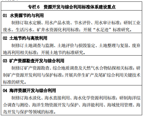 專欄 6	資源開發(fā)與綜合利用標(biāo)準(zhǔn)體系建設(shè)重點