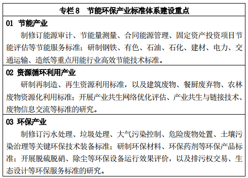 專欄 8	節(jié)能環(huán)保產(chǎn)業(yè)標(biāo)準(zhǔn)體系建設(shè)重點
