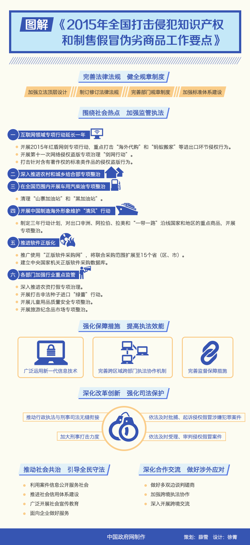 圖解：《2015年全國打擊侵犯知識產(chǎn)權(quán)和制售假冒偽劣商品工作要點》