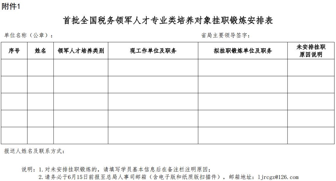 首批全國稅務(wù)領(lǐng)軍人才專業(yè)類培養(yǎng)對(duì)象掛職鍛煉安排表