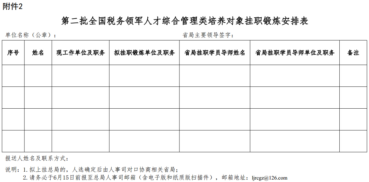 第二批全國稅務(wù)領(lǐng)軍人才綜合管理類培養(yǎng)對(duì)象掛職鍛煉安排表