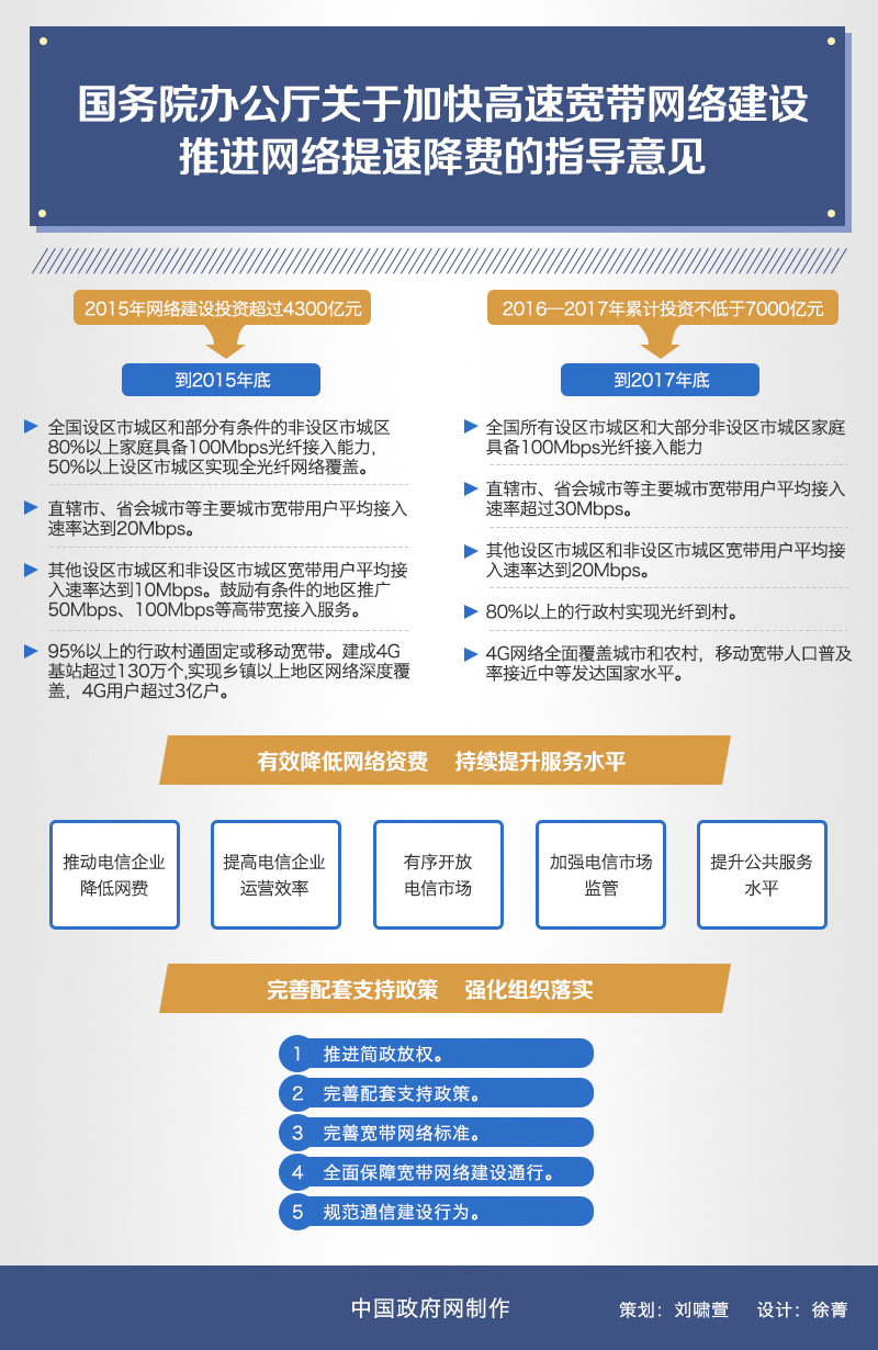 圖解：國(guó)務(wù)院辦公廳關(guān)于加快高速寬帶網(wǎng)絡(luò)建設(shè)推進(jìn)網(wǎng)絡(luò)提速降費(fèi)的指導(dǎo)意見