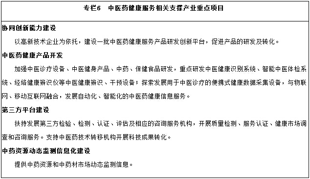 中醫(yī)藥健康服務相關(guān)支撐產(chǎn)業(yè)重點項目