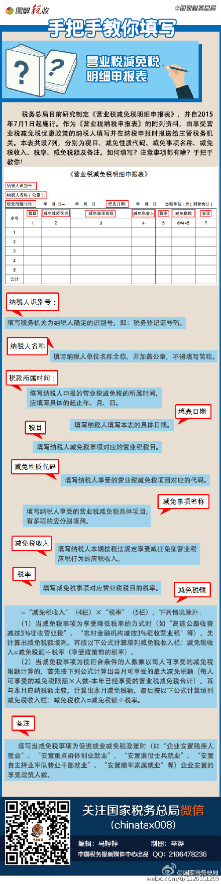 手把手教你填寫《營業(yè)稅減免稅明細(xì)申報(bào)表》