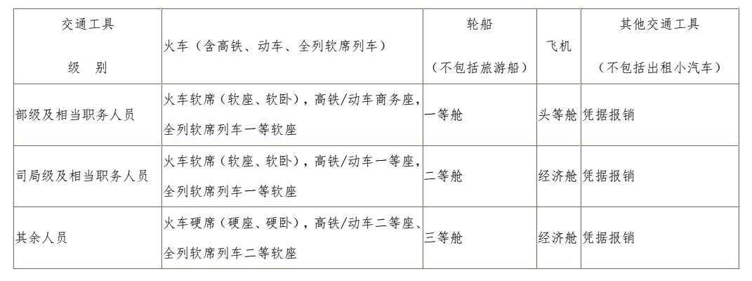 出差人員應(yīng)當(dāng)按規(guī)定等級乘坐交通工具。乘坐交通工具的等級見下表
