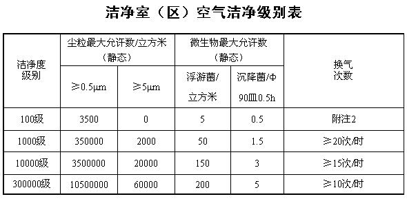 《獸藥生產質量管理規(guī)范》農業(yè)部令第11號（全文）
