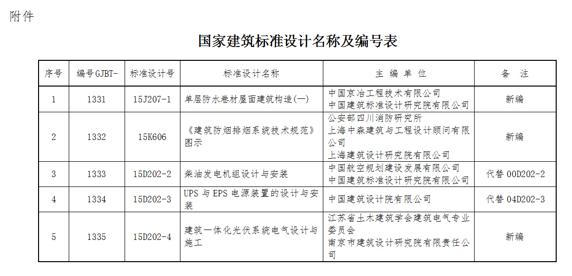 國(guó)家建筑標(biāo)準(zhǔn)設(shè)計(jì)名稱(chēng)及編號(hào)表