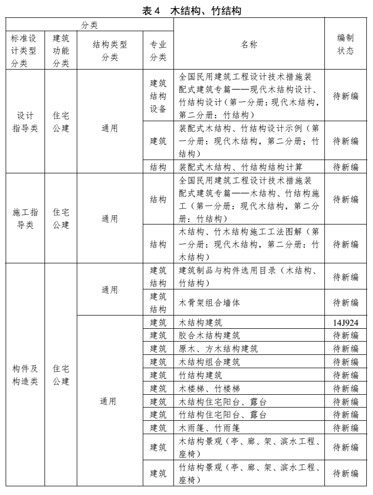 木結(jié)構(gòu)、竹結(jié)構(gòu)