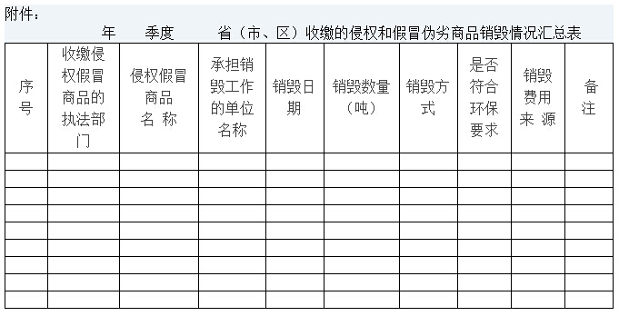 環(huán)辦〔2012〕126號《關(guān)于做好侵犯知識產(chǎn)權(quán)和假冒偽劣商品環(huán)境無害化銷毀工作的通知》