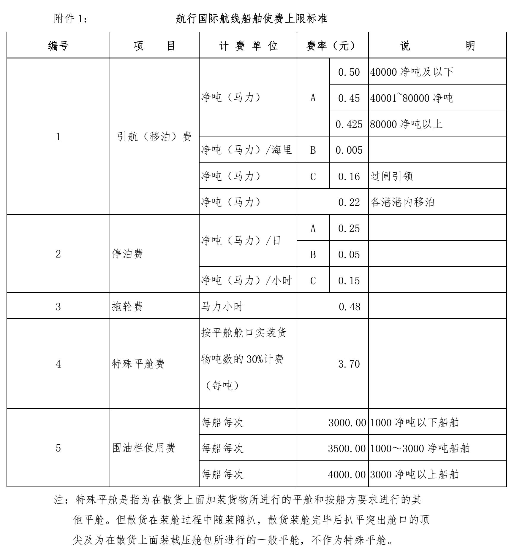 航行國際航線船舶使費上限標準