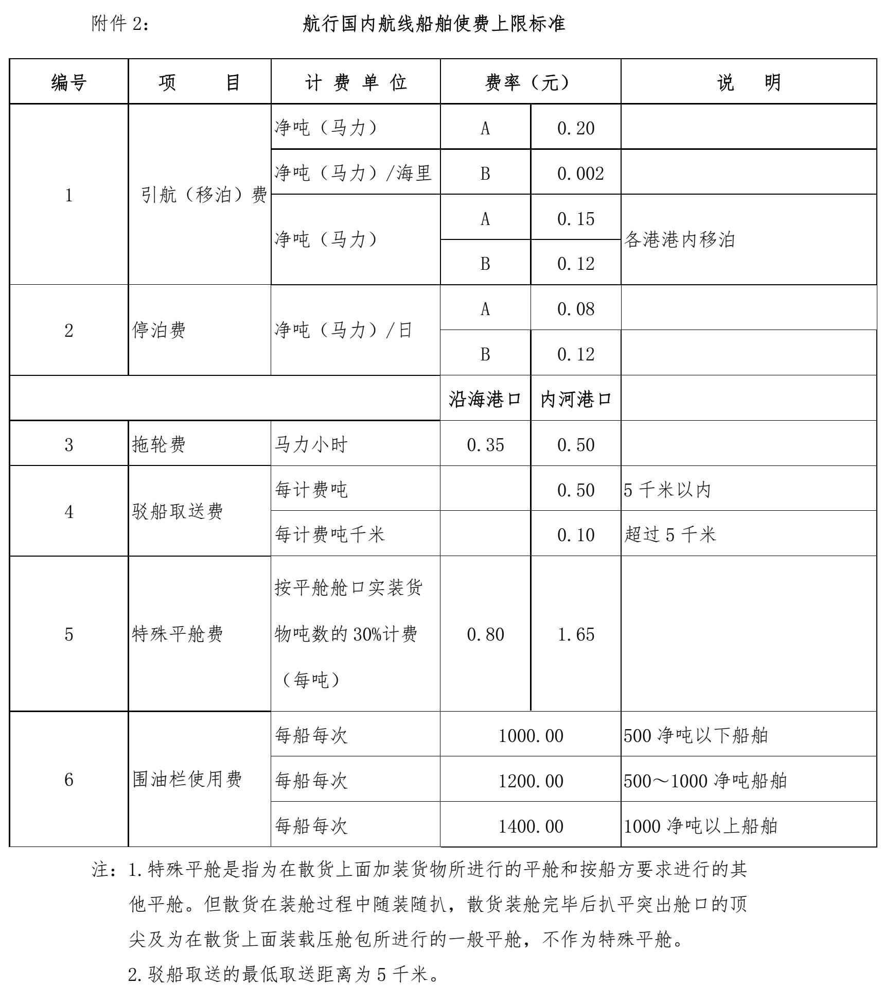 航行國內(nèi)航線船舶使費上限標準