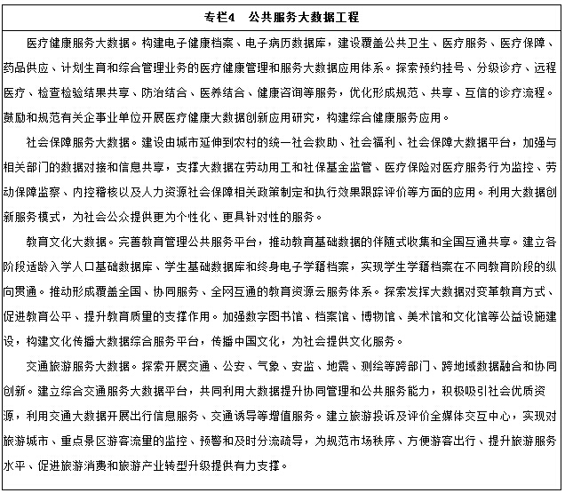 專欄4　公共服務(wù)大數(shù)據(jù)工程