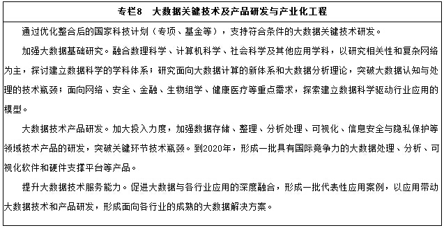 專欄8　大數(shù)據(jù)關(guān)鍵技術(shù)及產(chǎn)品研發(fā)與產(chǎn)業(yè)化工程
