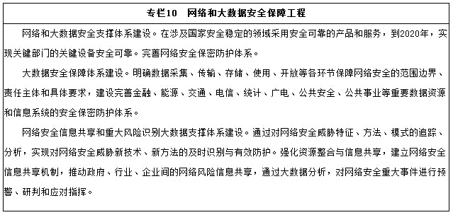 專欄10　網(wǎng)絡(luò)和大數(shù)據(jù)安全保障工程