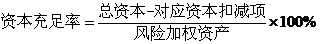 《商業(yè)銀行資本管理辦法（試行）》銀監(jiān)會(huì)令2012年第1號【全文廢止】