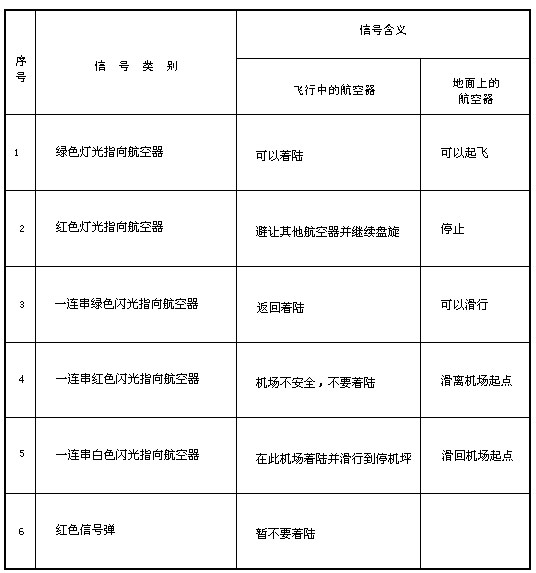 《中華人民共和國飛行基本規(guī)則》國務(wù)院、中央軍委令第509號(hào)（2007年第二次修訂）