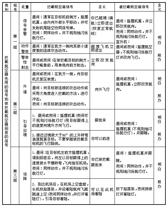 《中華人民共和國飛行基本規(guī)則》國務(wù)院、中央軍委令第509號(hào)（2007年第二次修訂）