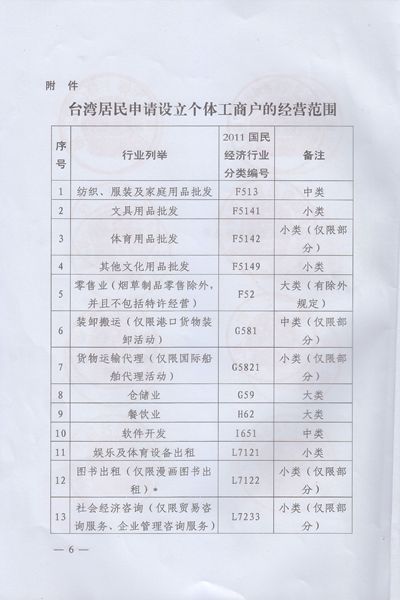 關(guān)于擴大開放臺灣居民在大陸申請設(shè)立個體工商戶的通知6