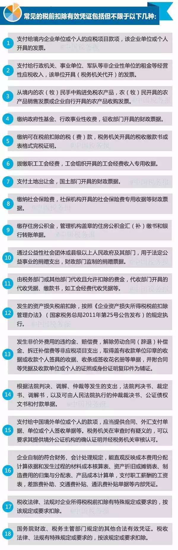18種常見(jiàn)稅前扣除有效憑證，匯算清繳必備！