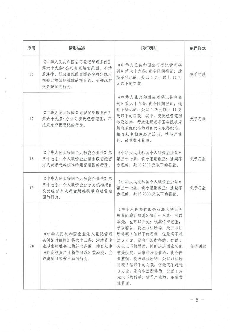 《橫琴與香港、澳門差異化市場(chǎng)輕微違法經(jīng)營(yíng)行為免罰清單（工商行政管理類）（第一批）》5