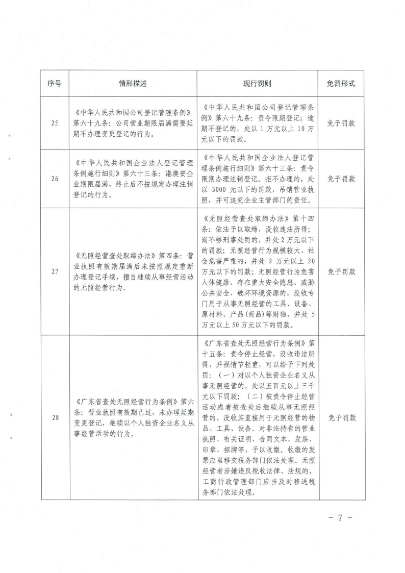 《橫琴與香港、澳門差異化市場(chǎng)輕微違法經(jīng)營(yíng)行為免罰清單（工商行政管理類）（第一批）》7