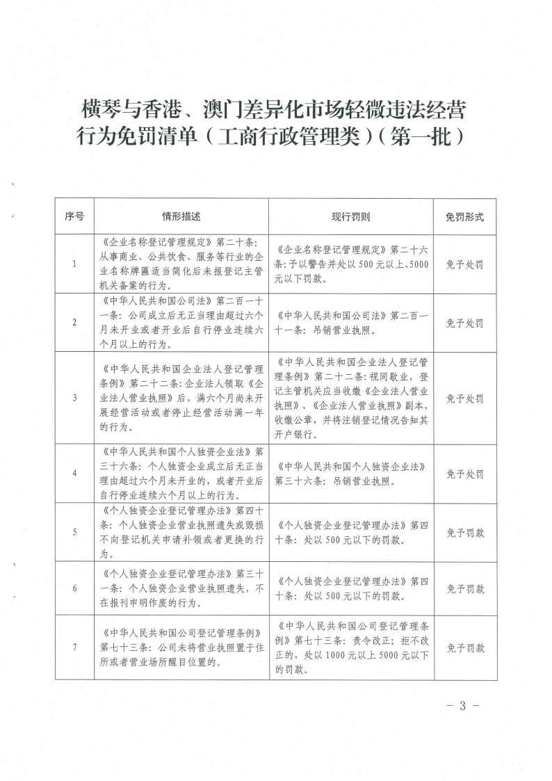 《橫琴與香港、澳門差異化市場(chǎng)輕微違法經(jīng)營(yíng)行為免罰清單（工商行政管理類）（第一批）》3