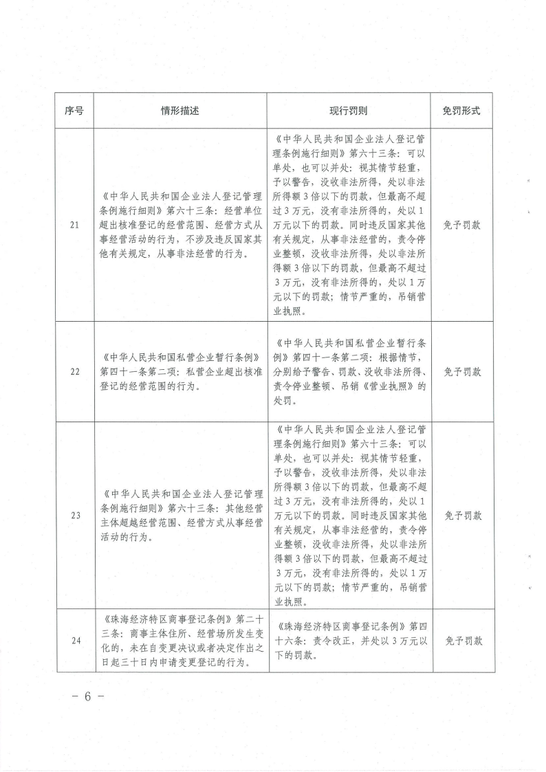 《橫琴與香港、澳門差異化市場(chǎng)輕微違法經(jīng)營(yíng)行為免罰清單（工商行政管理類）（第一批）》6
