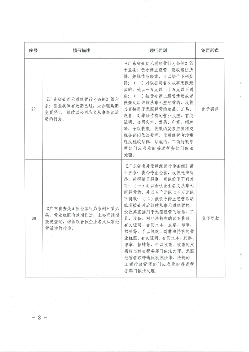 《橫琴與香港、澳門差異化市場(chǎng)輕微違法經(jīng)營(yíng)行為免罰清單（工商行政管理類）（第一批）》8