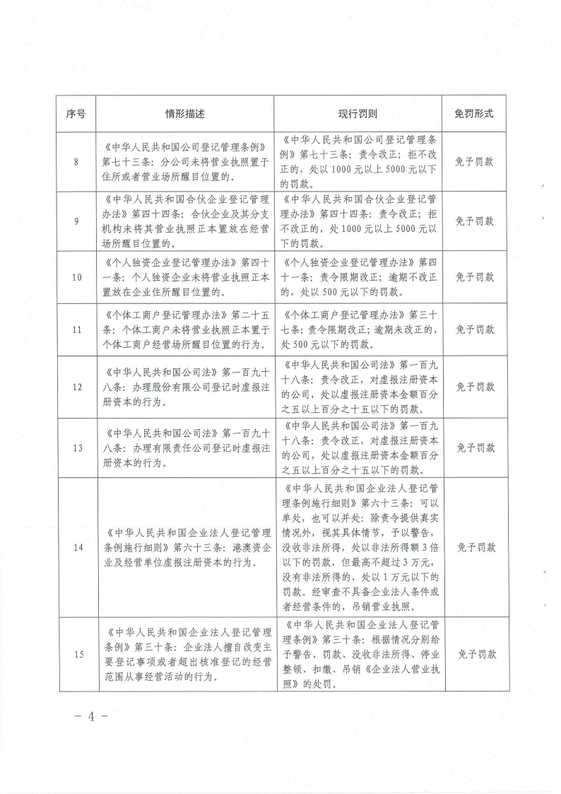 《橫琴與香港、澳門差異化市場(chǎng)輕微違法經(jīng)營(yíng)行為免罰清單（工商行政管理類）（第一批）》4