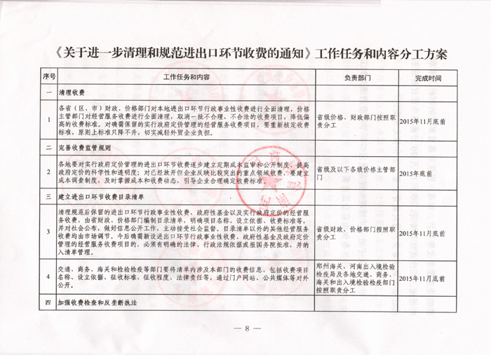 豫發(fā)改收費〔2015〕1160號《河南省發(fā)展和改革委員會關(guān)于進一步清理和規(guī)范進出口環(huán)節(jié)收費的通知》8