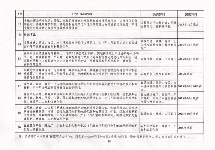 豫發(fā)改收費〔2015〕1160號《河南省發(fā)展和改革委員會關(guān)于進一步清理和規(guī)范進出口環(huán)節(jié)收費的通知》10