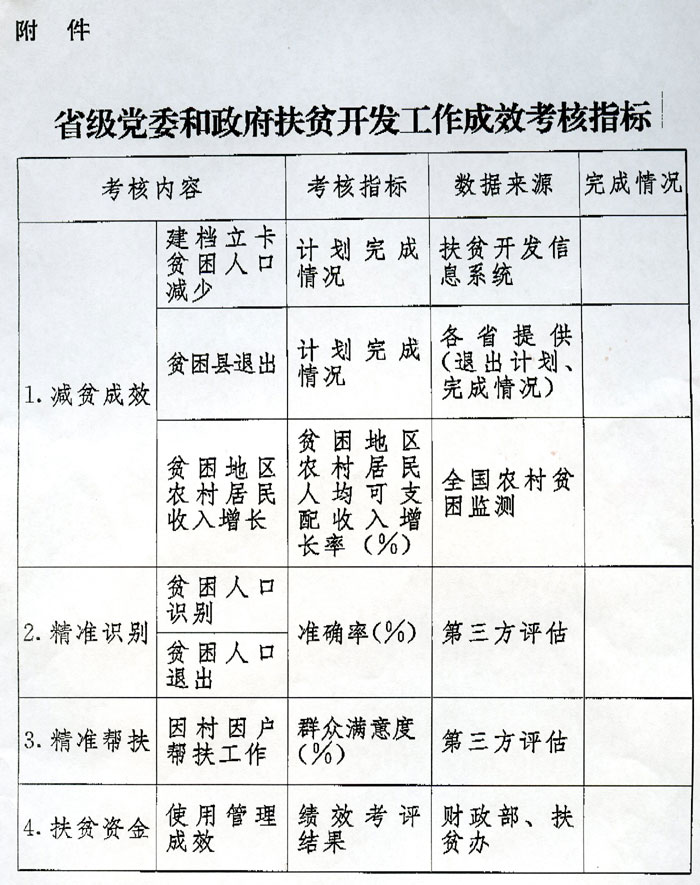 省級(jí)黨委和政府扶貧開發(fā)工作成效考核指標(biāo)