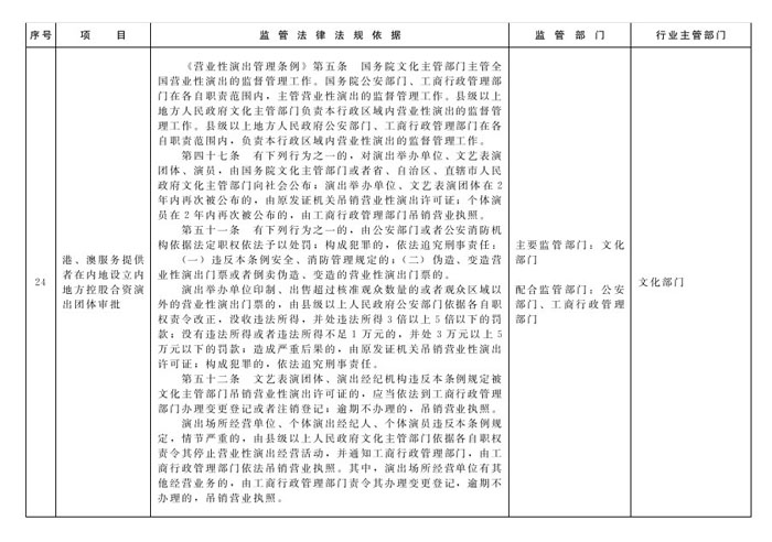 冀政辦函〔2014〕101號《河北省人民政府辦公廳關(guān)于貫徹落實國務(wù)院第二批“先照后證”改革決定有關(guān)工作的通知》10