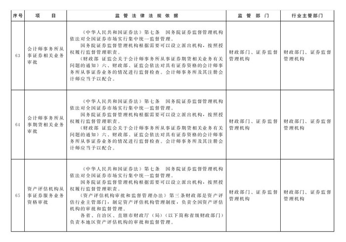 冀政辦函〔2014〕101號《河北省人民政府辦公廳關(guān)于貫徹落實國務(wù)院第二批“先照后證”改革決定有關(guān)工作的通知》28