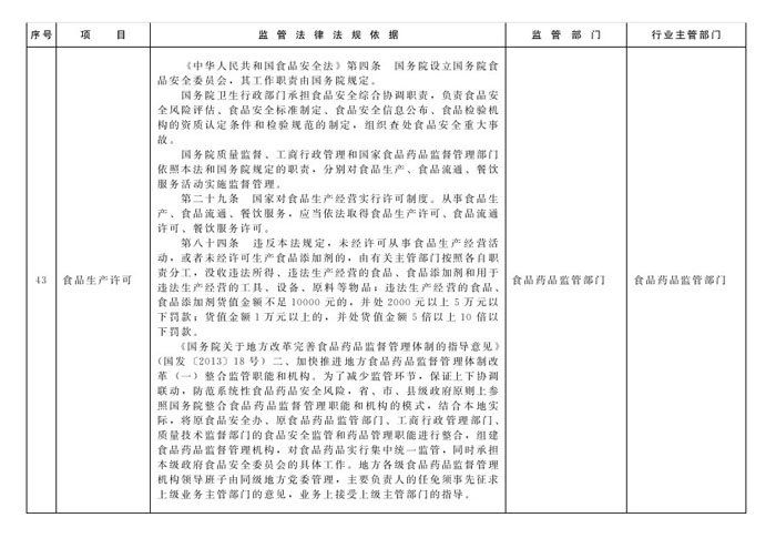 冀政辦函〔2014〕101號《河北省人民政府辦公廳關(guān)于貫徹落實國務(wù)院第二批“先照后證”改革決定有關(guān)工作的通知》18