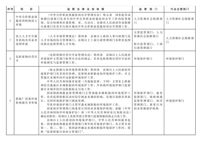 冀政辦函〔2014〕101號《河北省人民政府辦公廳關(guān)于貫徹落實國務(wù)院第二批“先照后證”改革決定有關(guān)工作的通知》4