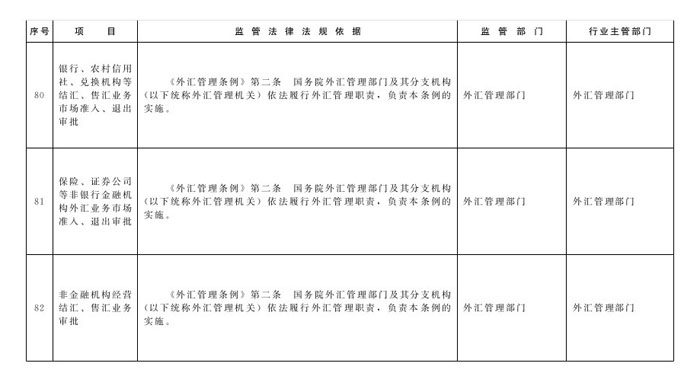 冀政辦函〔2014〕101號《河北省人民政府辦公廳關(guān)于貫徹落實國務(wù)院第二批“先照后證”改革決定有關(guān)工作的通知》34
