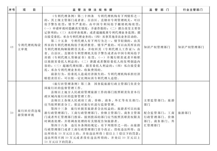 冀政辦函〔2014〕101號《河北省人民政府辦公廳關(guān)于貫徹落實國務(wù)院第二批“先照后證”改革決定有關(guān)工作的通知》22